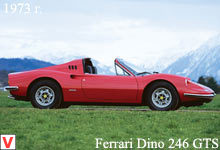 Ferrari 246