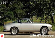 Ferrari 250