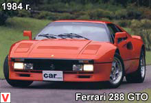 Ferrari 288 GTO