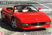 Ferrari 348