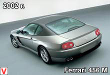 Ferrari 456 M