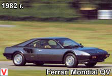 Ferrari Mondial