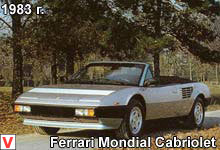 Ferrari Mondial