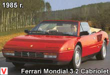 Ferrari Mondial