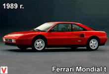 Ferrari Mondial