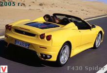 Ferrari F 430 Spider