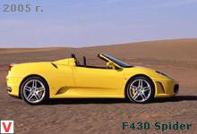 Ferrari F 430 Spider