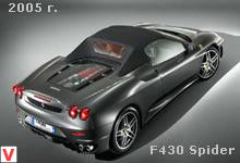 Ferrari F 430 Spider