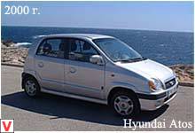 Hyundai Atos