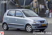 Hyundai Atos