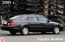 Toyota Avalon