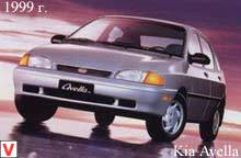 Kia Avella