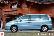 Citroen C8