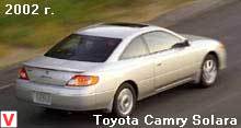 Toyota Camry Solara