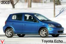 Toyota Echo