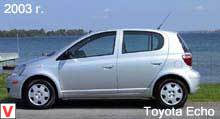 Toyota Echo