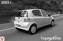 Toyota Echo
