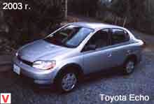 Toyota Echo