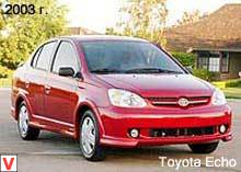 Toyota Echo