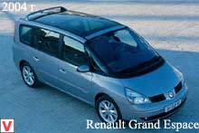 Renault Grand Espace