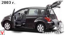 Toyota Ist