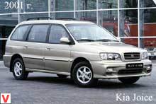 Kia Joice