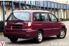 Kia Joice