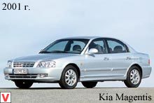 Kia Magentis