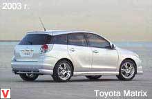 Toyota Matrix