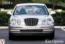 Kia Opirus