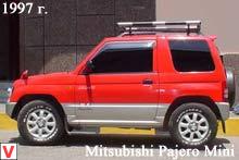 Mitsubishi Pajero Mini