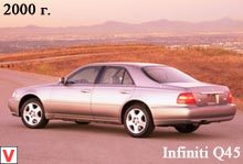 Infiniti Q45
