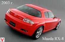 Mazda RX-8