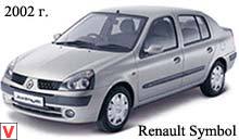 Renault Symbol