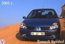 Renault Symbol