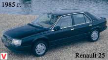 Renault 25