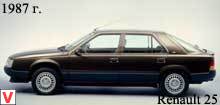 Renault 25