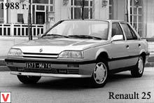 Renault 25