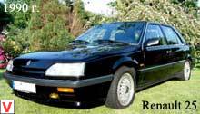 Renault 25