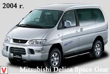Mitsubishi Delica