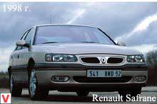 Renault Safrane