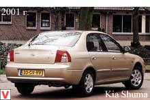 Kia Shuma