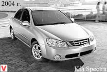 Kia Spectra