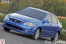 Kia Spectra