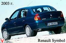 Renault Symbol