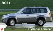 Hyundai Terracan