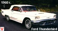 Ford Thunderbird
