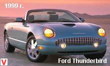 Ford Thunderbird