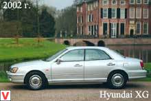 Hyundai XG