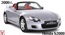 Honda S2000